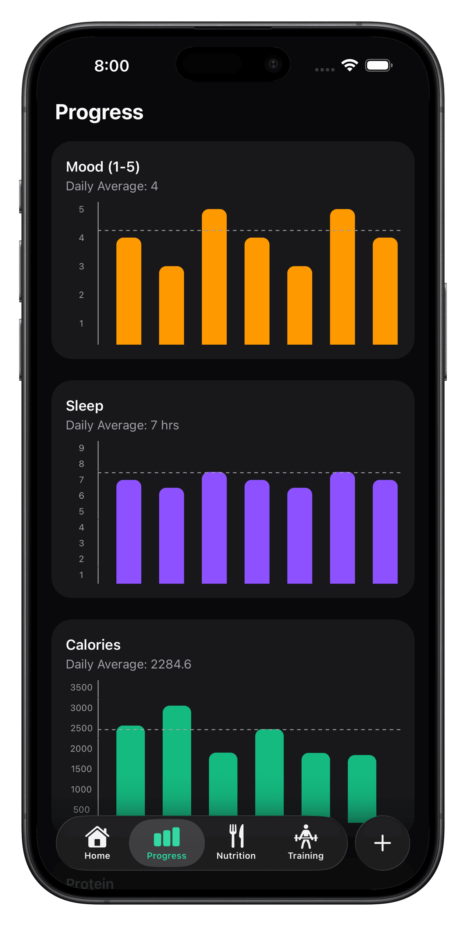 Oak progress dashboards and insights screen